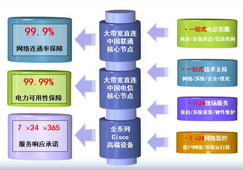 越秀机房网络